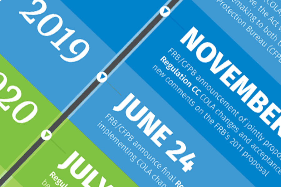current reg cc check available current reg cc check available