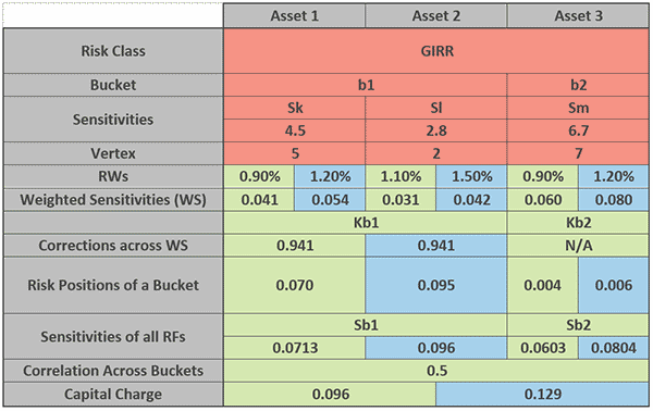 Basel Iii Minimum Capital Requirements For Market Risk Frtb Wolters Kluwer