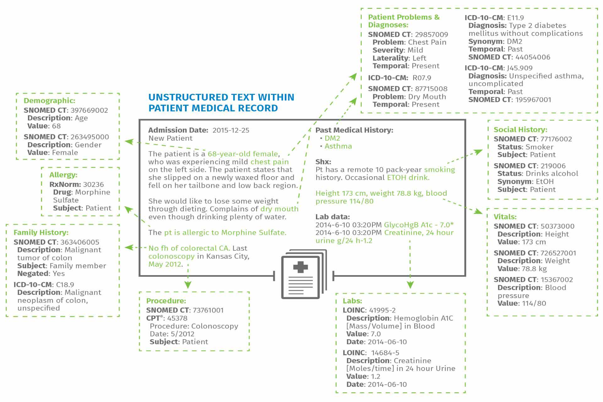 Image of cNLP data extraction