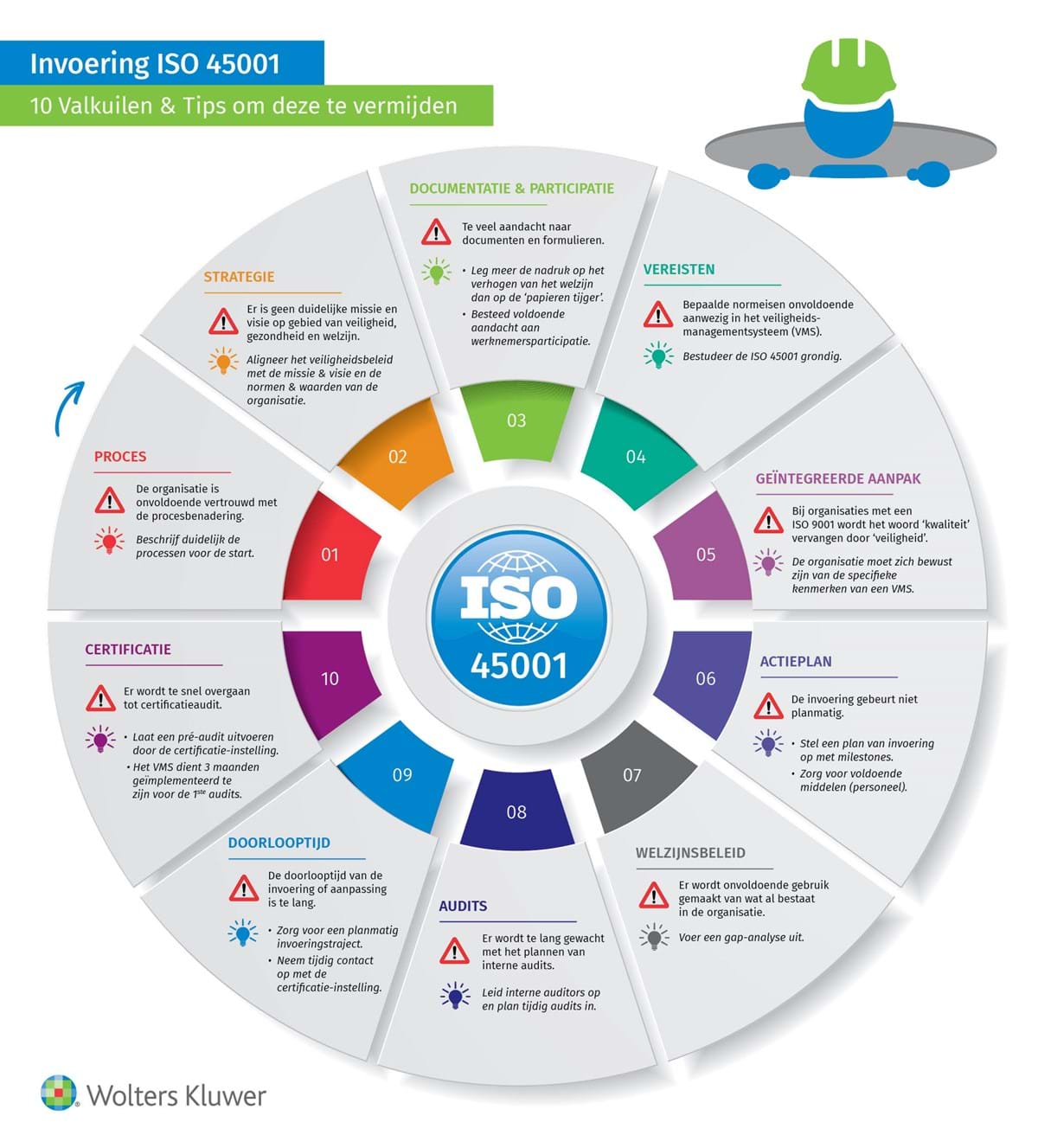 ISO 45001: documenten en tips voor uw interne audits Wolters Kluwer