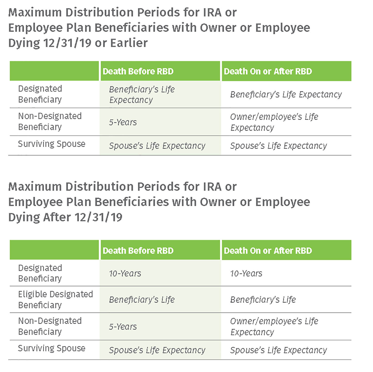 SECURE Act Required Minimum Distribution Changes Wolters Kluwer