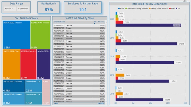 Firm Overview Dashboard