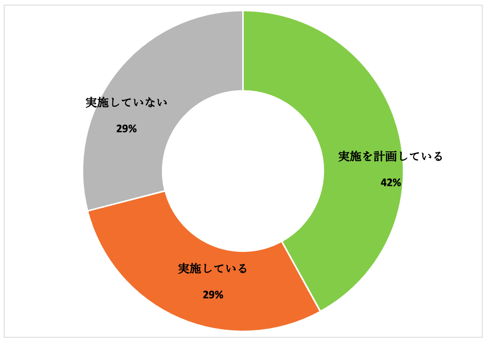 よりアジャイルになるための即実践3か条 wolters kluwer