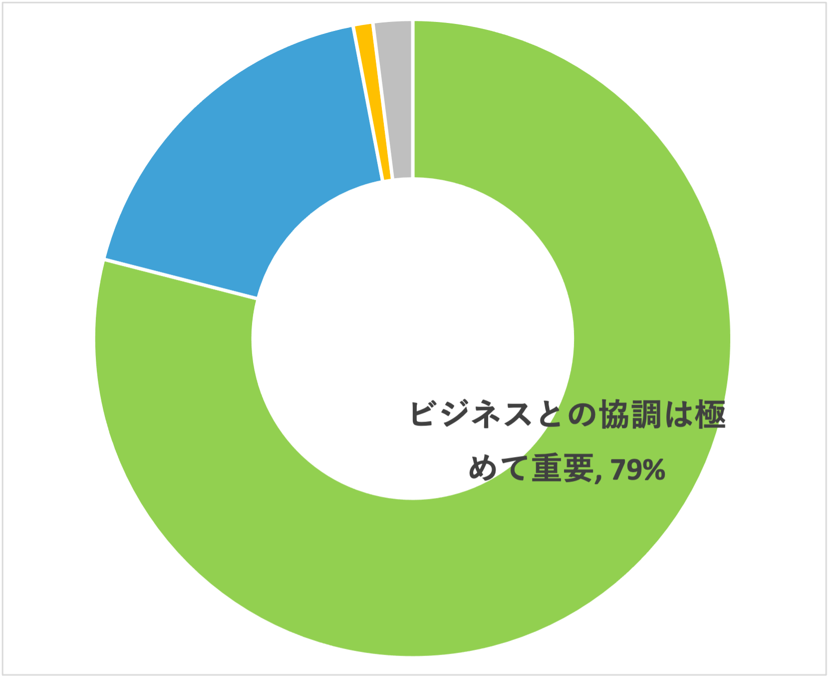 よりアジャイルになるための即実践3か条 wolters kluwer