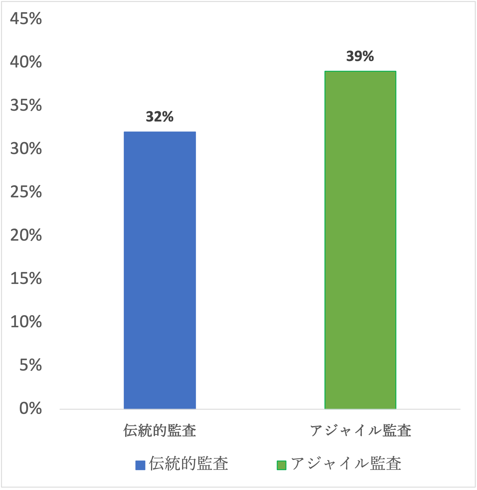 よりアジャイルになるための即実践3か条 wolters kluwer