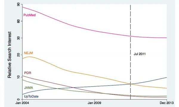 graphic from research study