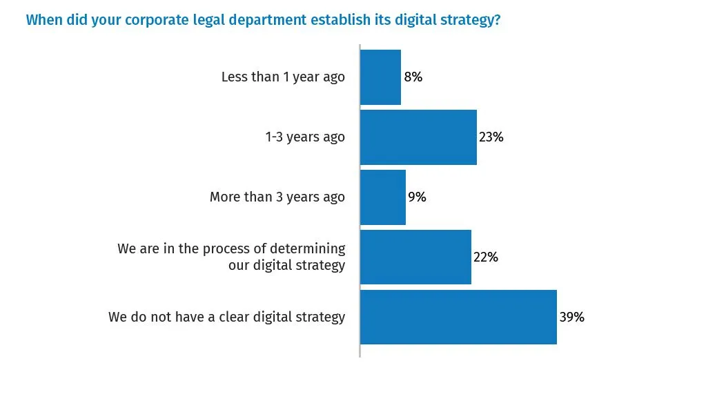 digital strategy