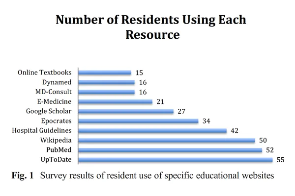 graphic from research study