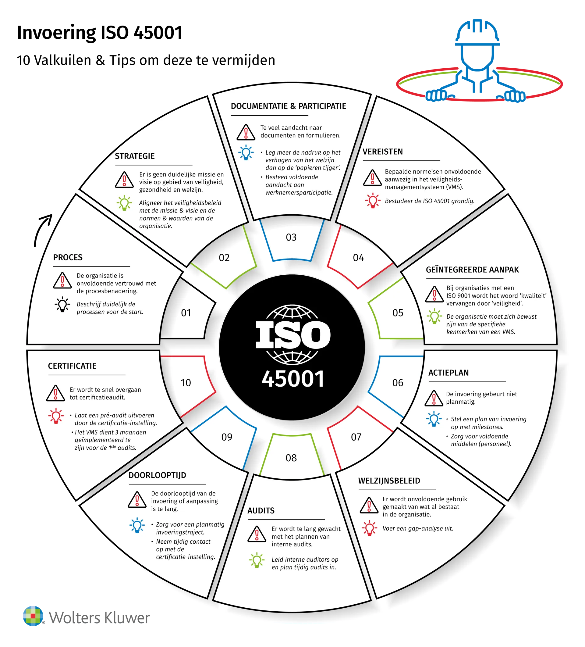 iso45-valkuilen-en-tips