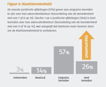 klanttevredenheid