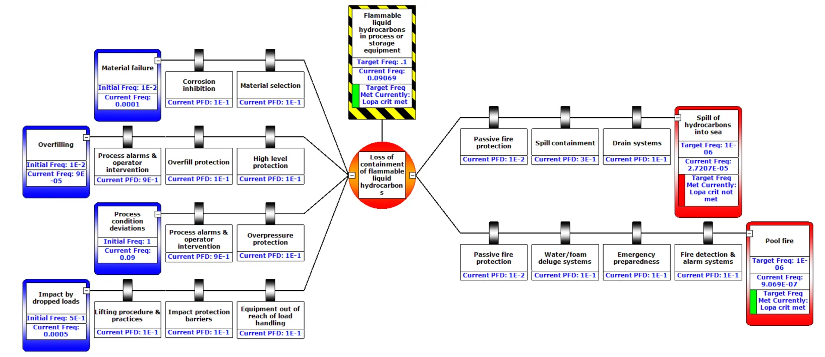 Quantify page images CGE Risk