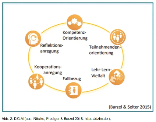 Lehrkräftefortbildung – Professionelle Lerngemeinschaften
