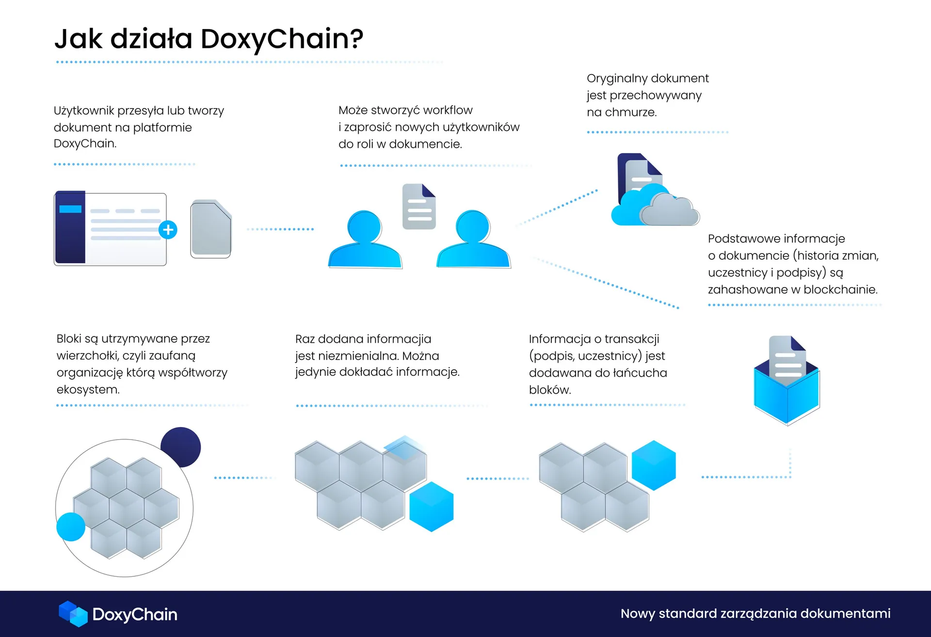 DoxyChain 