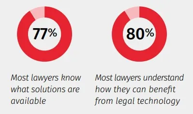 Lawyers' perspective and statistics on Legal technology