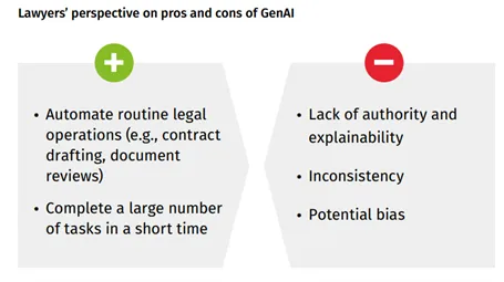 Lawyers' perspective on artificial intelligence