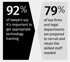 Workforce and hr perspective on Legal Technology