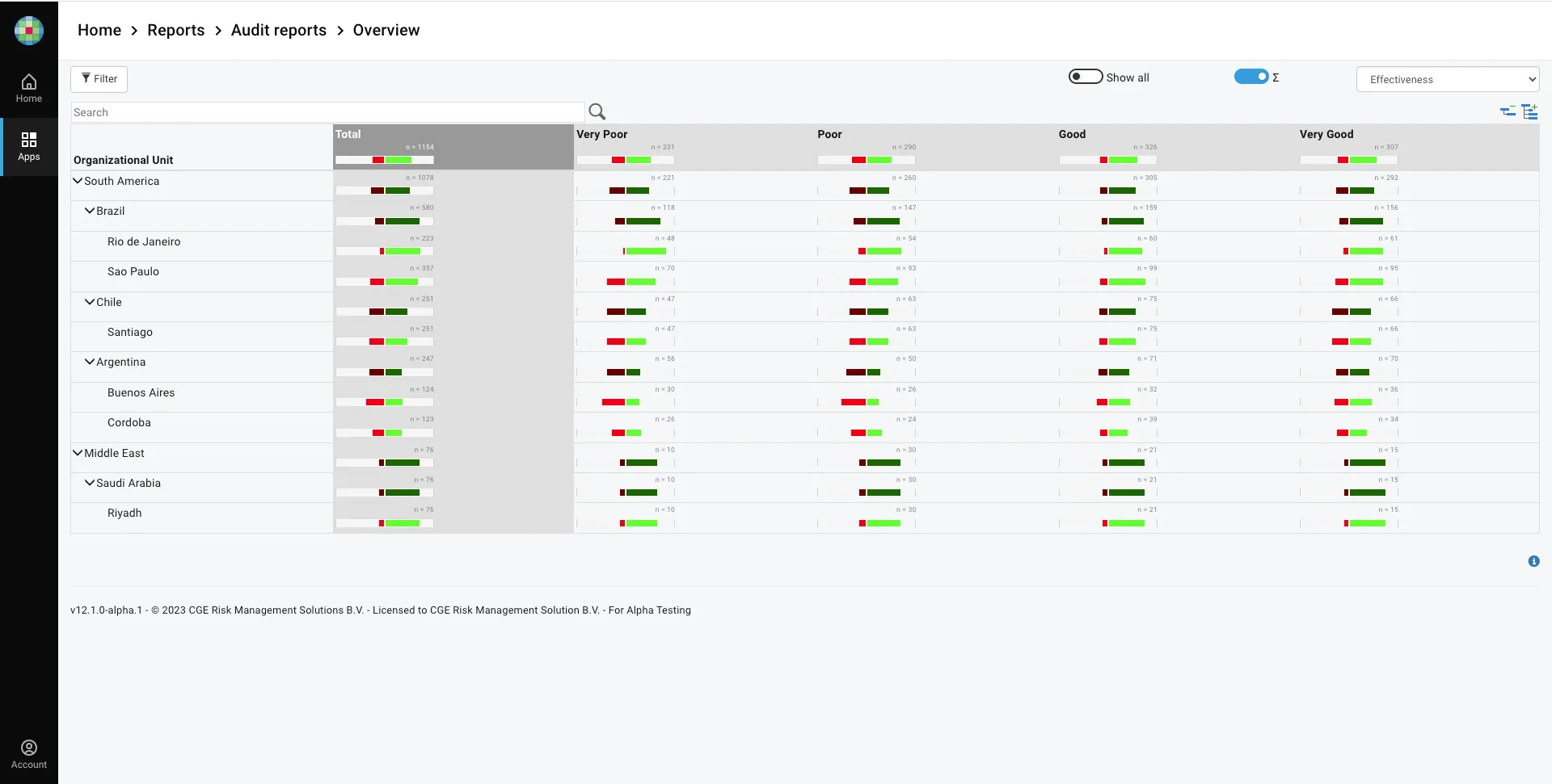 BTXPE - v12.0 - Audit Roll up 2