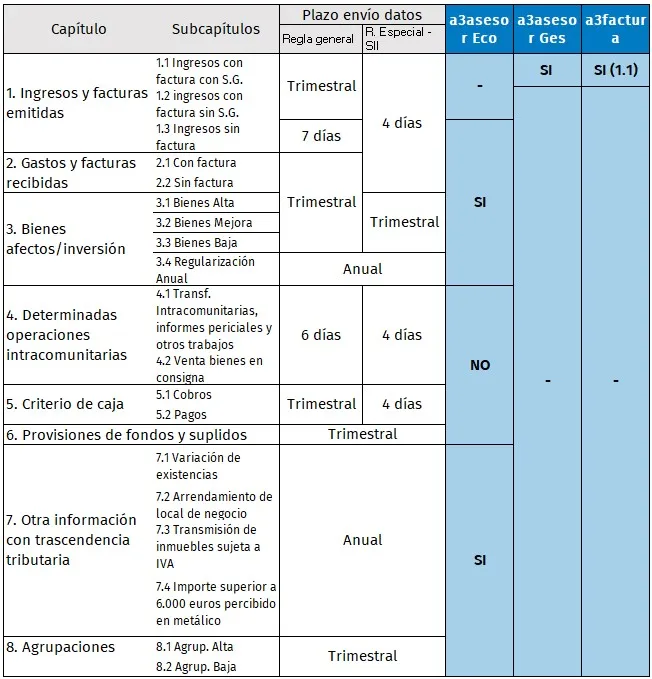 tabla modelo 140