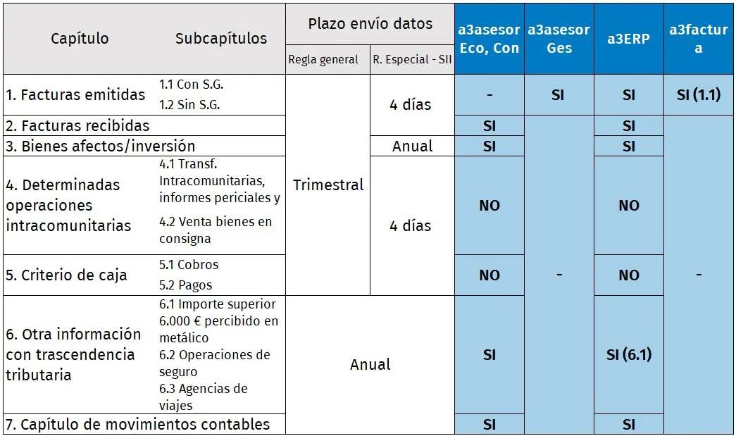 tabla modelo 240