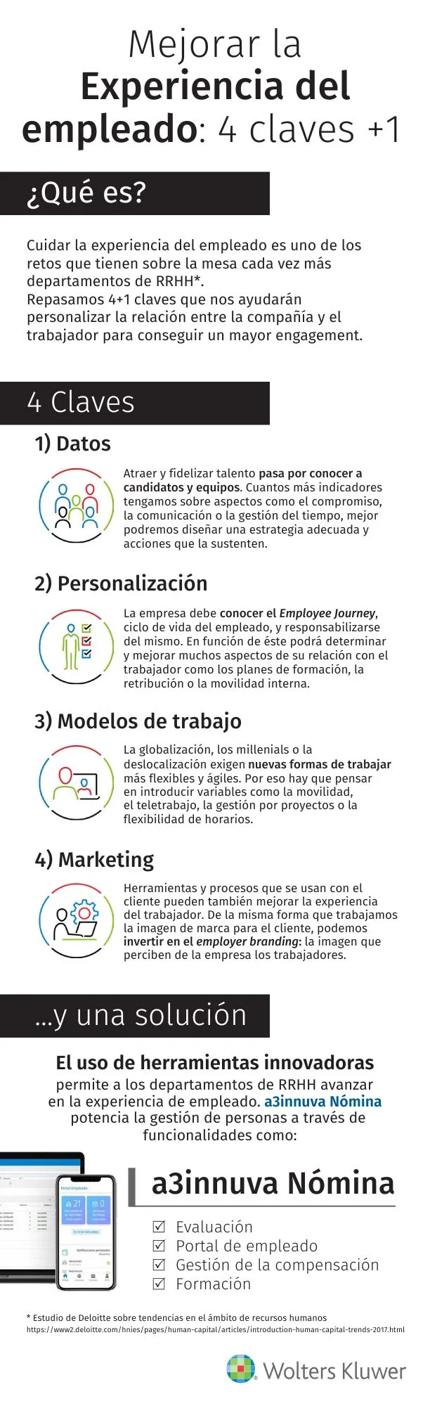 infografia employee experience