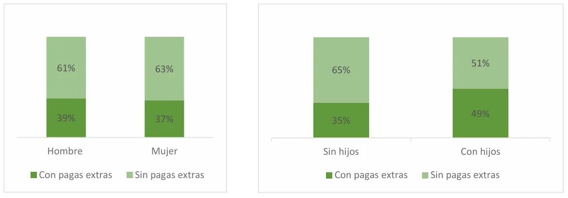 grafica distribucion sexo hijos