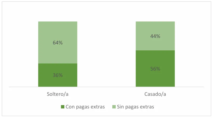 grafica distribucion sectores