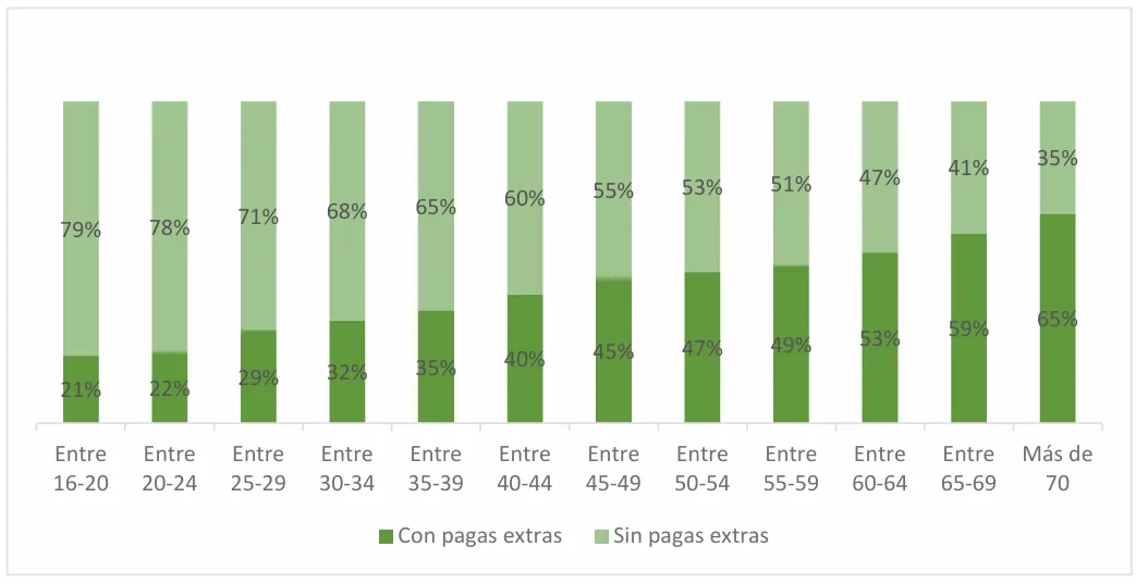 grafica distribucion edad trabajador