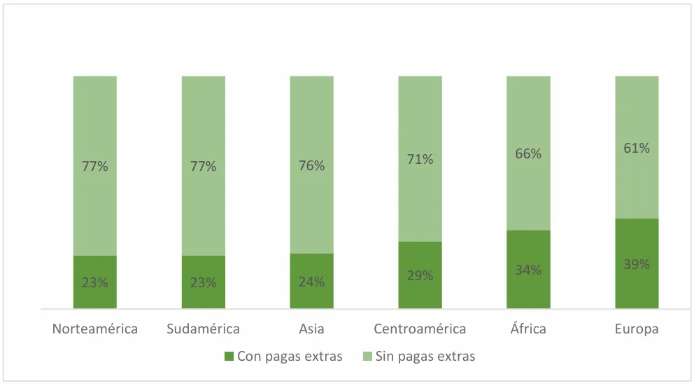 grafica distribucion pais procedencia