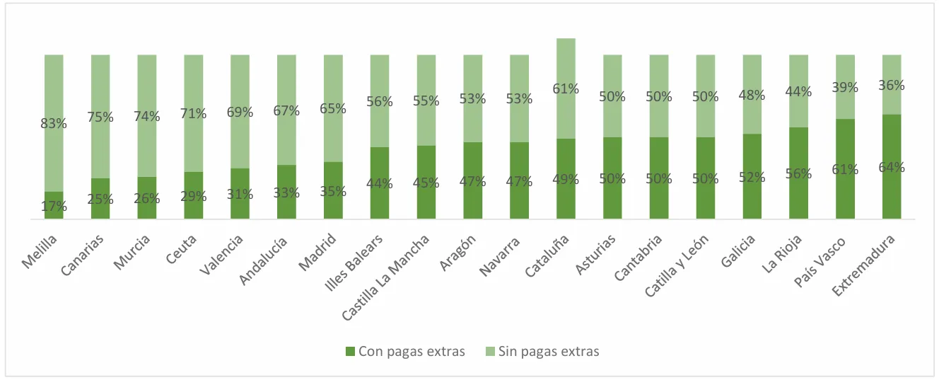 grafica distribucion geografica