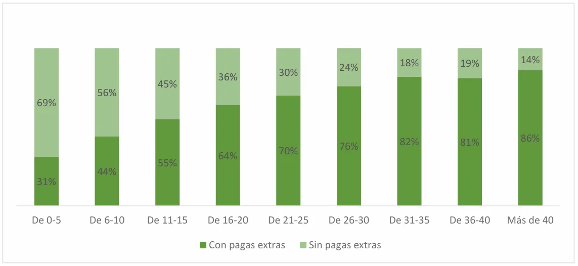 grafica distribucion antiguedad