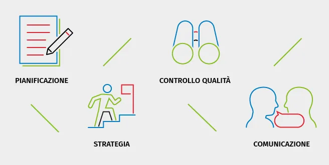 Piattaforme-abilitanti-waste-management-sostenibilita-quali-vantaggi