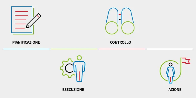 Ciclo-di-deming