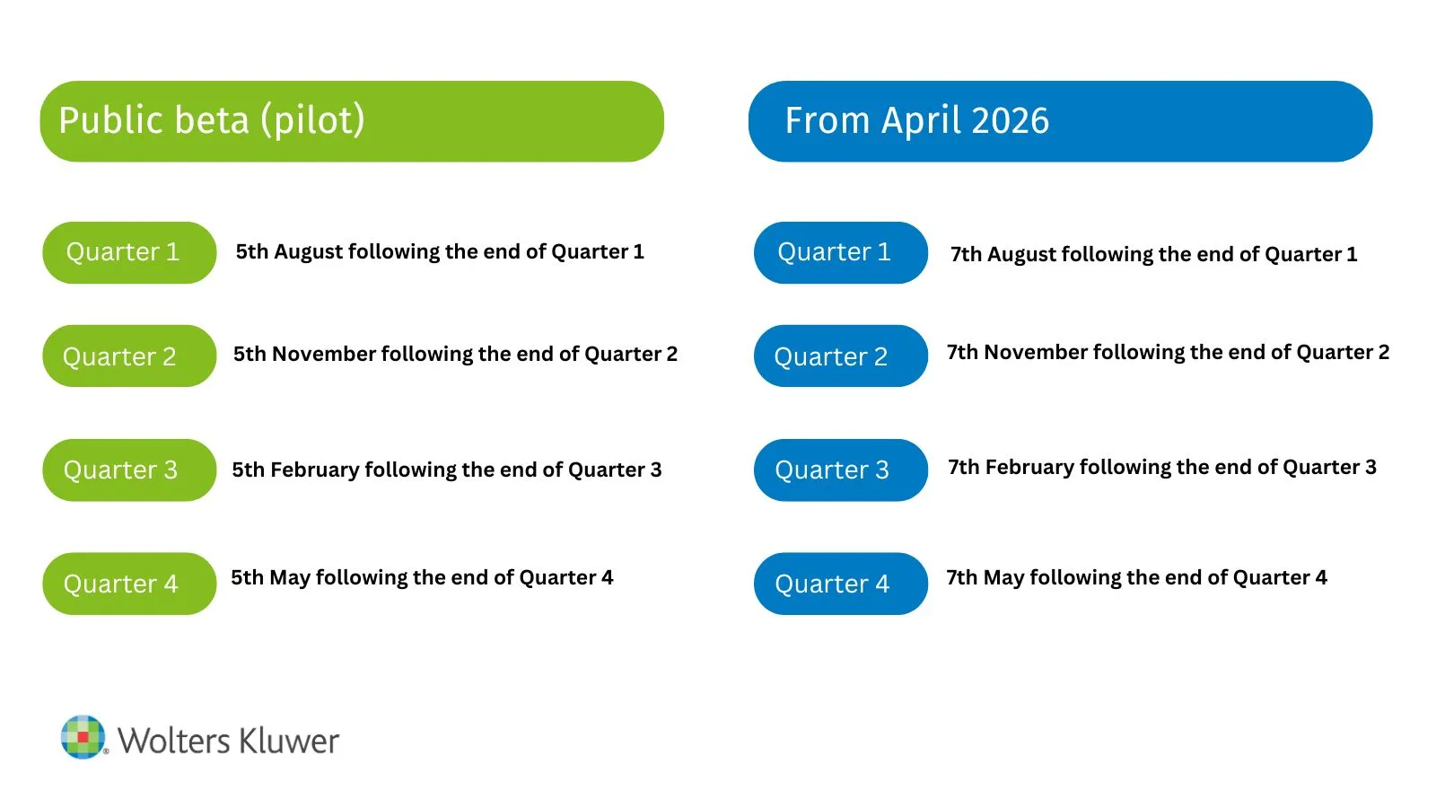 MTD for Income Tax deadlines for quarterly reporting