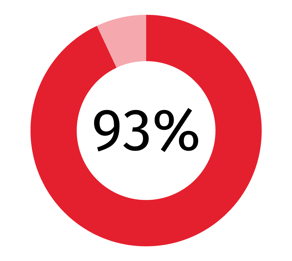 UpToDate Pro 93%
