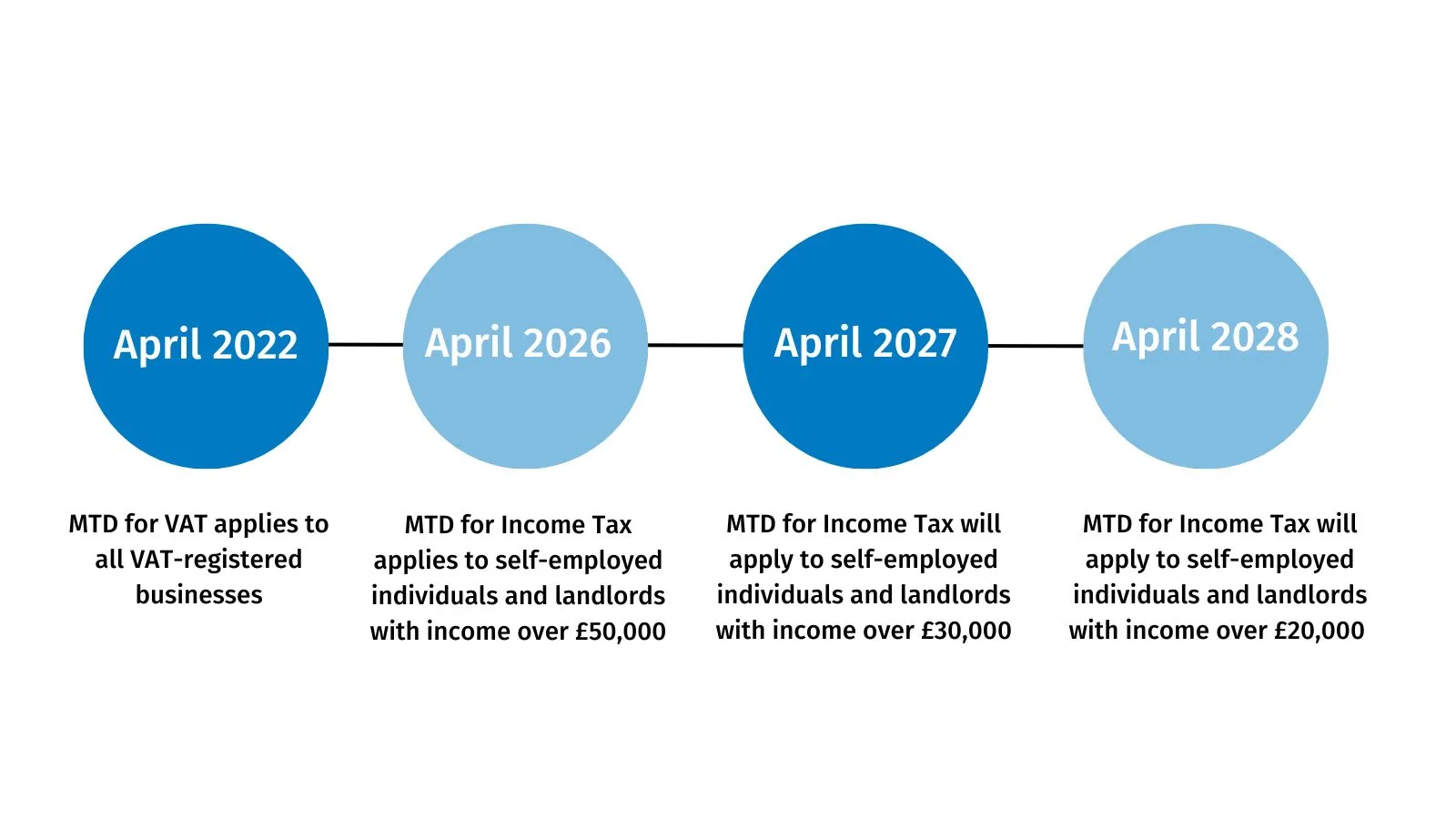 MTD timeline graphic (2).jpg