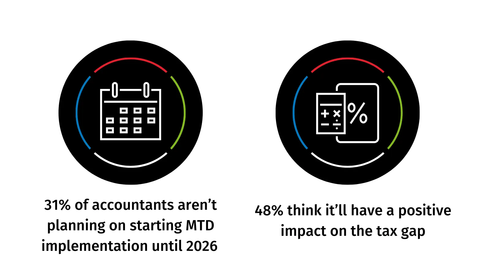 Accountants have mixed sentiment around MTD for Income Tax