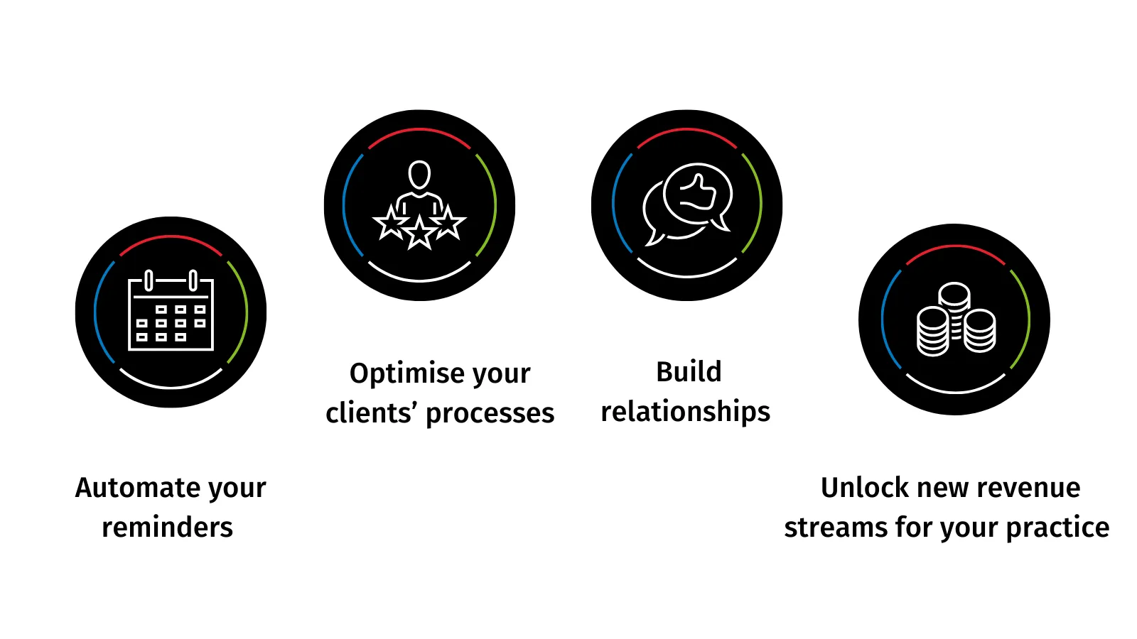 4 ways you can turn MTD for Income Tax into an opportunity for your accounting practice