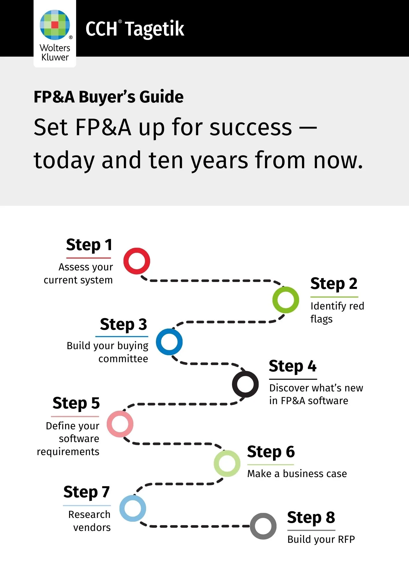 cch tagetik - Infographic - FP&A Buyer's Guide.jpg