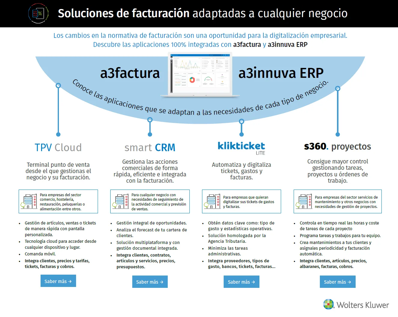 miniratura infografia