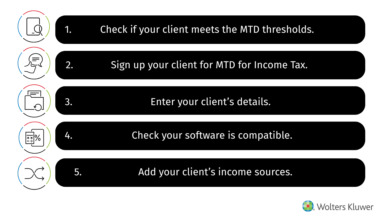 Five steps for signing your clients up for MTD for Income Tax