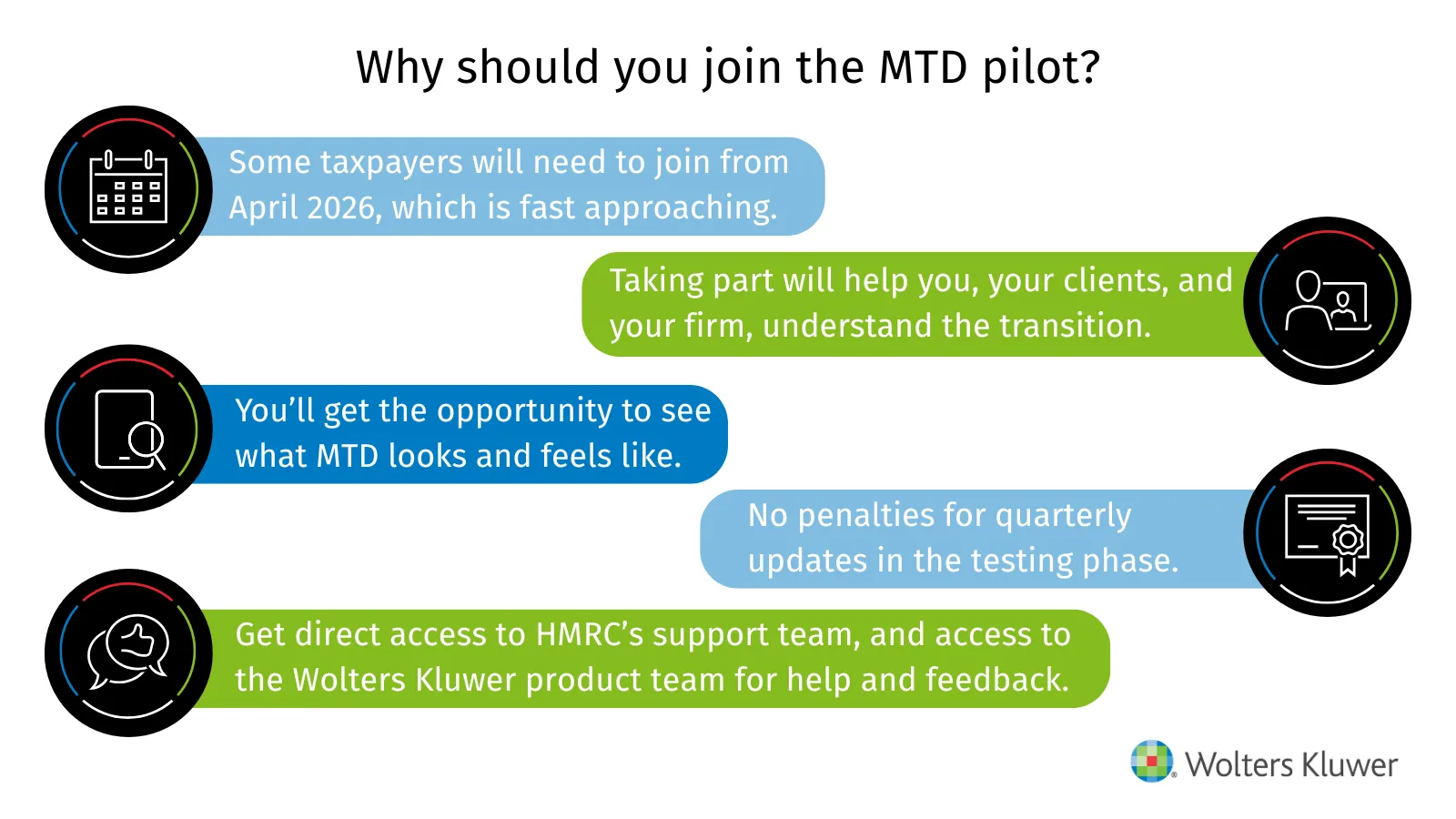 Infographic showing who is eligible for MTD, including qualifying income and the MTD timeline.