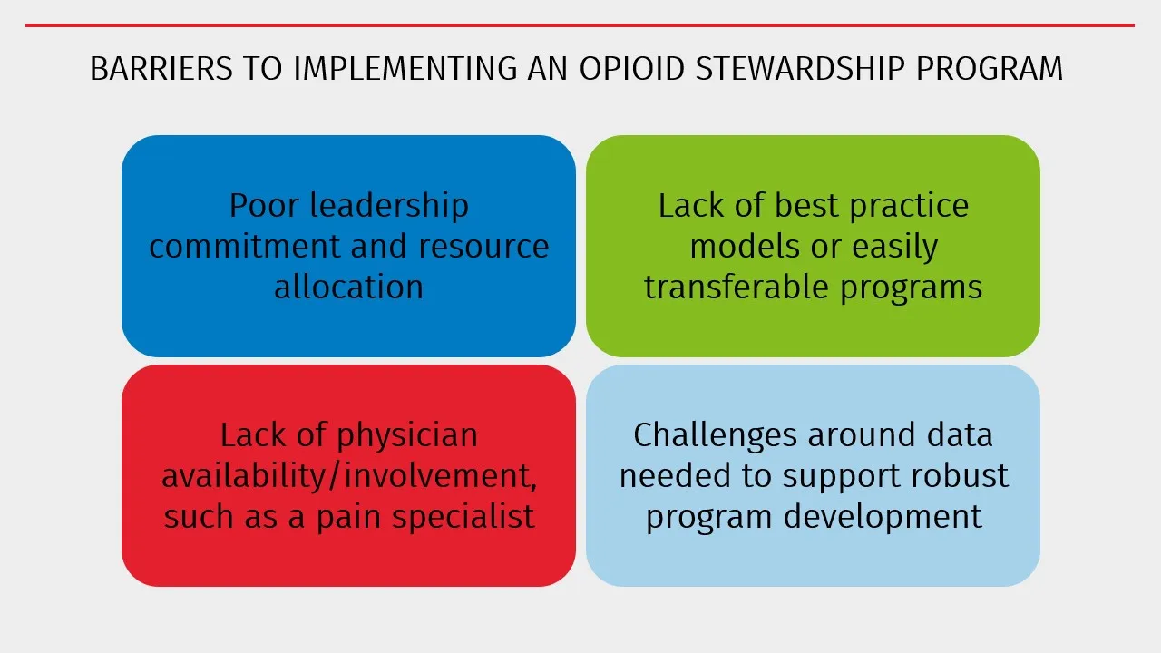 A display of barriers that can keep you from implementing an opioid stewardship program