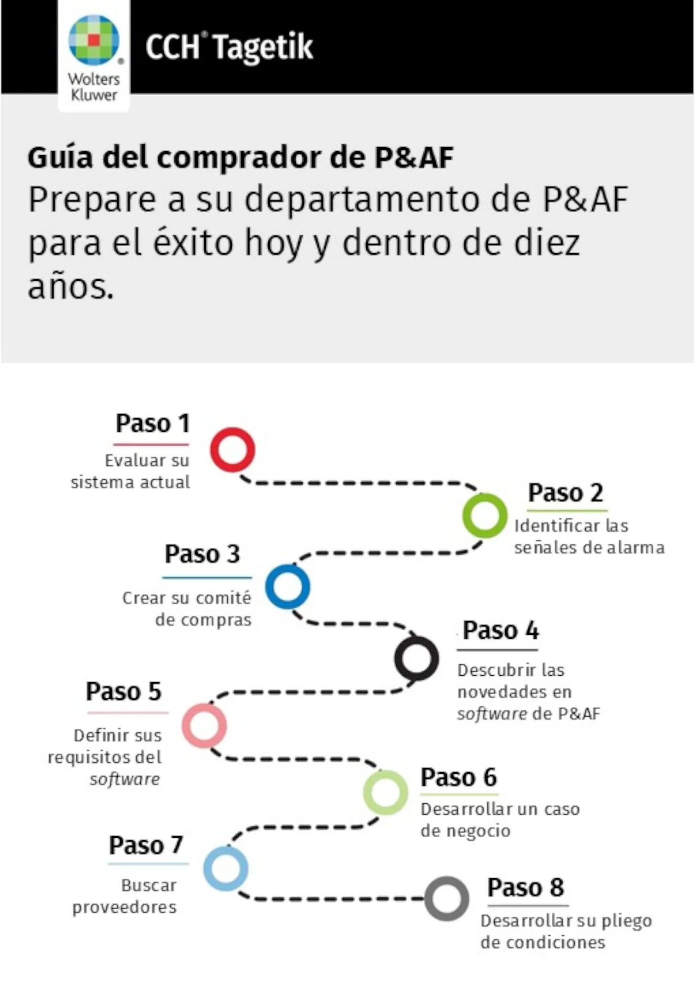 Infographic - FP&A Buyers Guide - Spanish.jpg