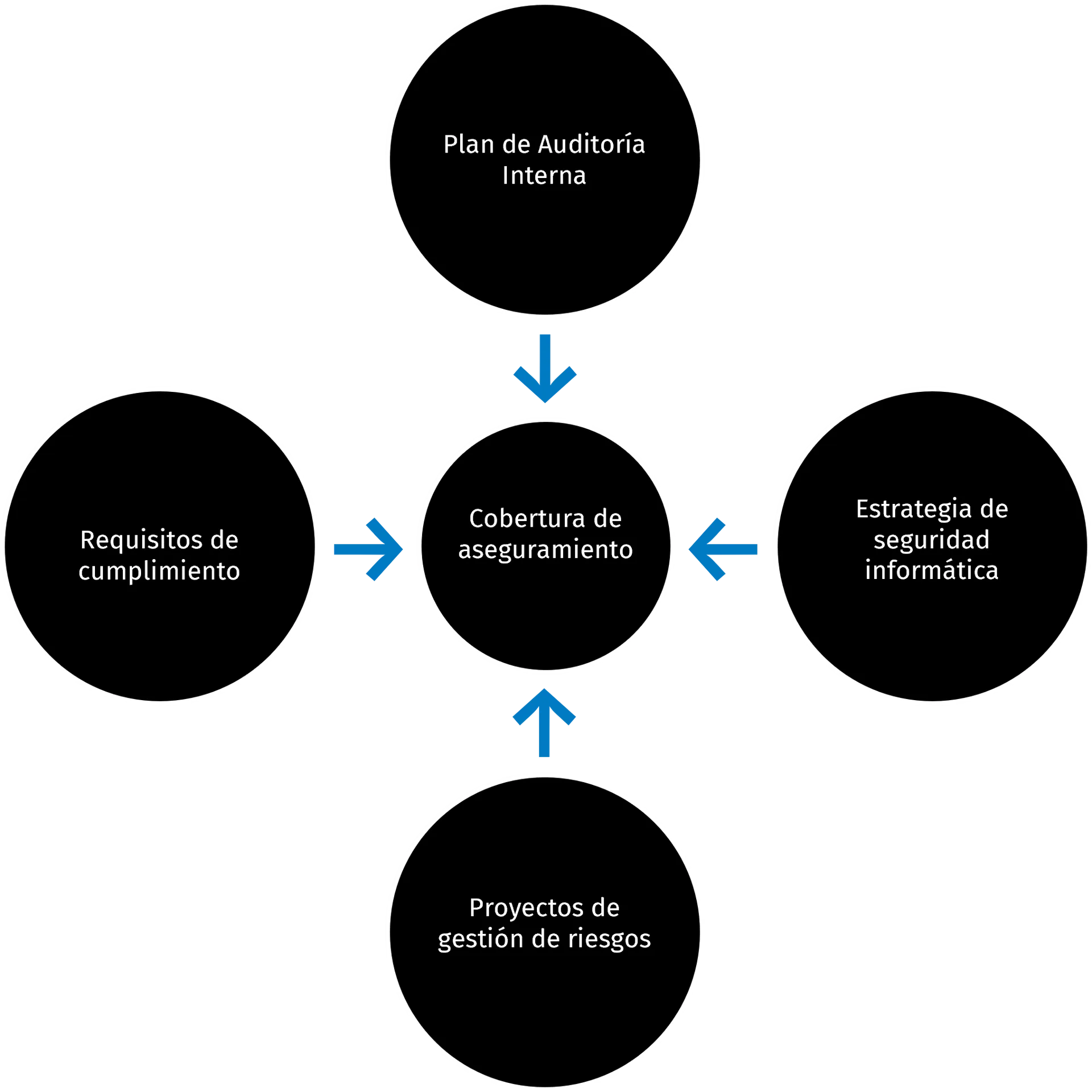 Assurance Coverage Graphic