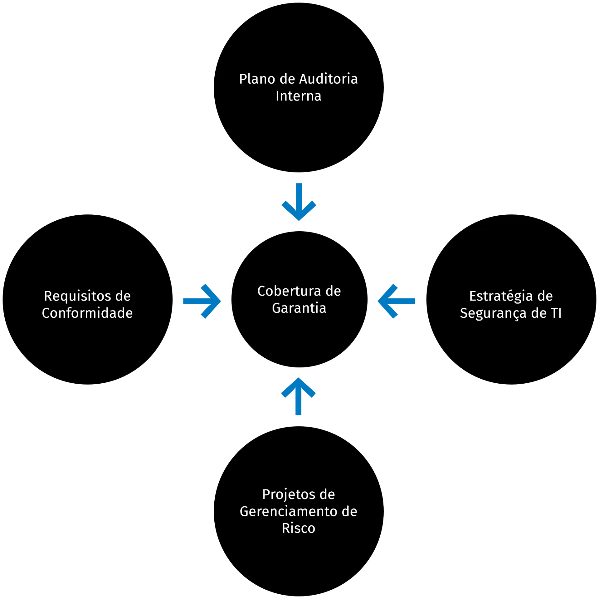 Assurance Coverage Graphic