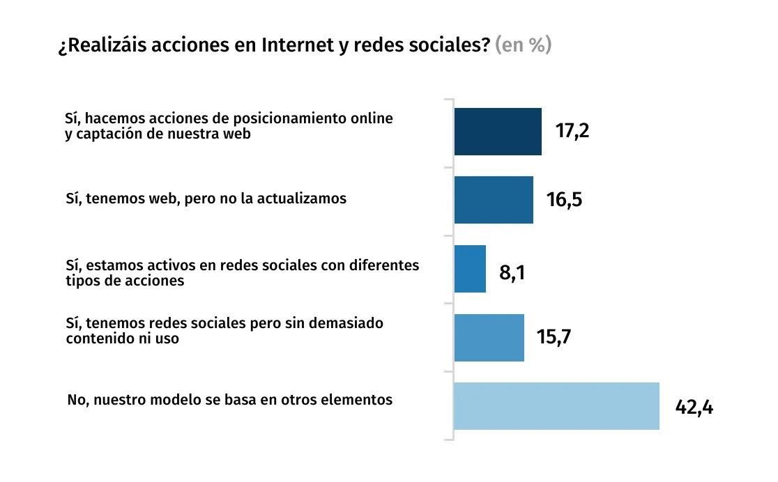 internet-redes-sociales-barometro-2025
