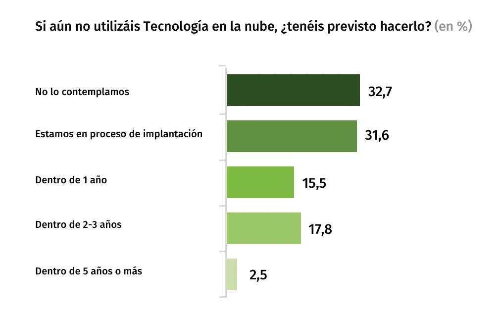 tecnologia-prevista-barometro-2025