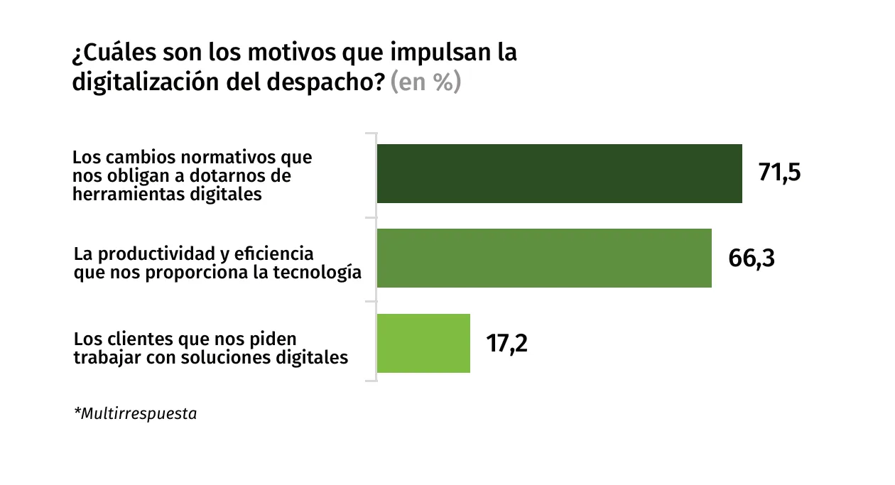 motivos-impulsan-tecnologia-barometro-2025