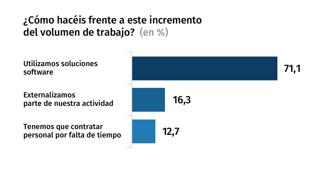 frente-volumen-trabajo-barometro-2025