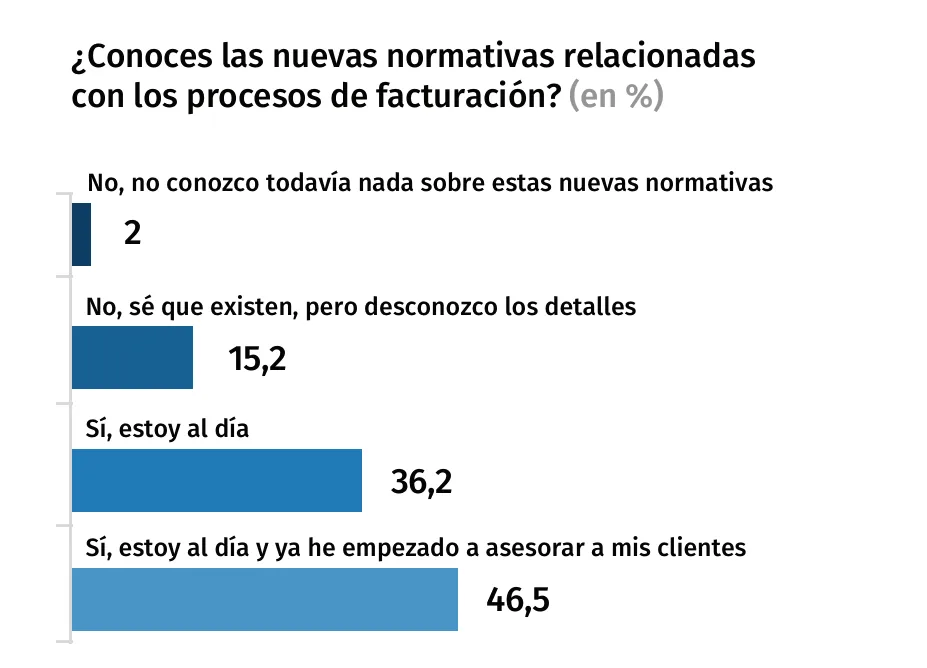 nuevas-normativas-facturacion-barometro-2025